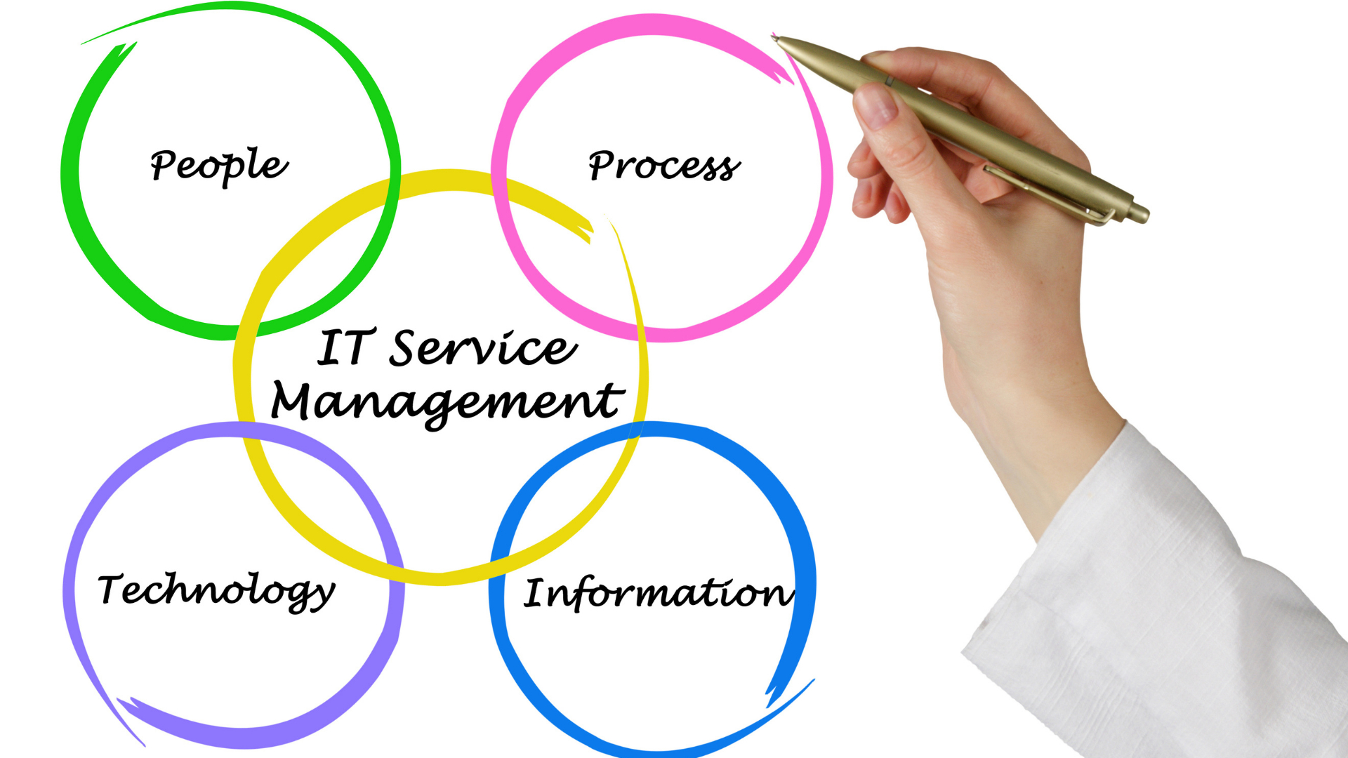 Benefits of Managed IT Services Software