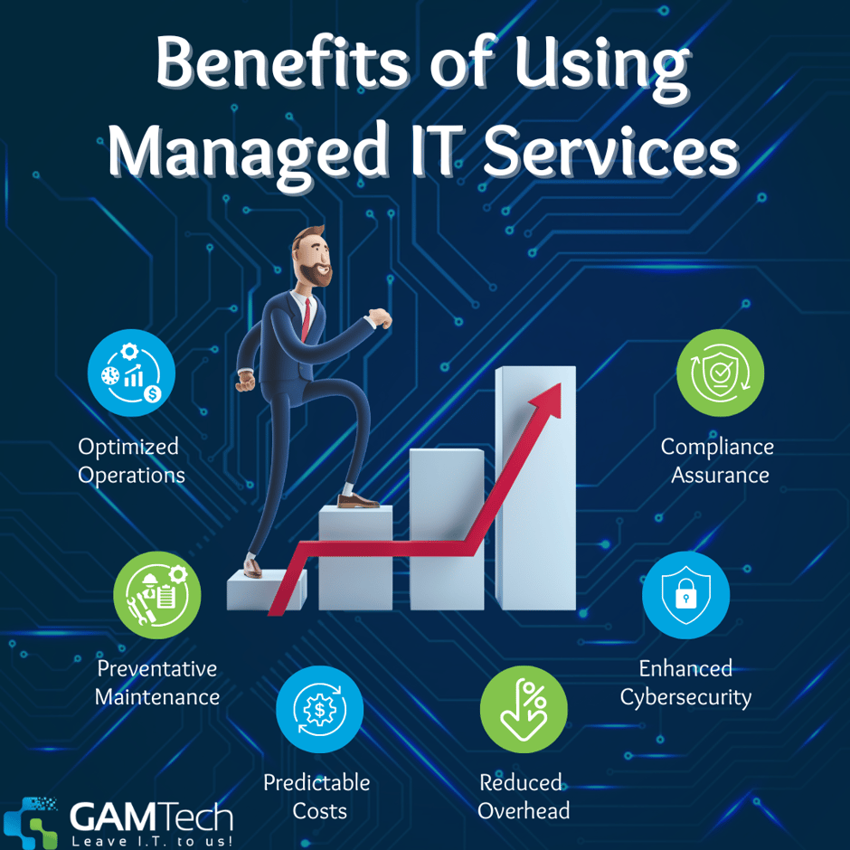 Managed IT Services Calgary Page Graphic
