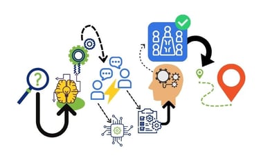 RPA - Decision Making BEFORE