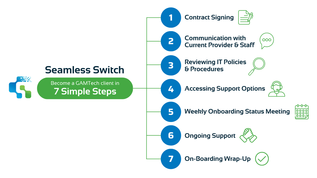 Switching IT Providers Graphic
