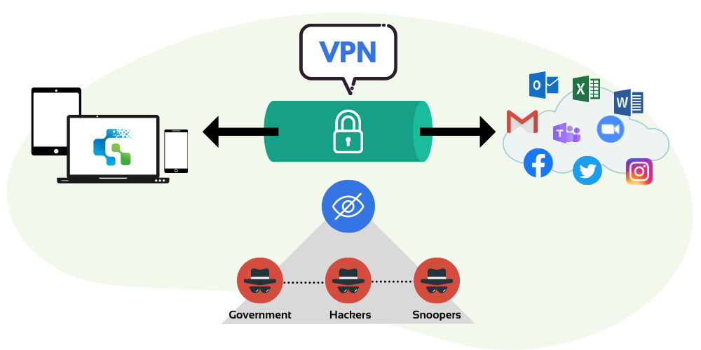 VPN - GAM Tech