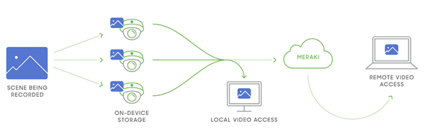 Cisco Small Business Solutions That Are Game Changers