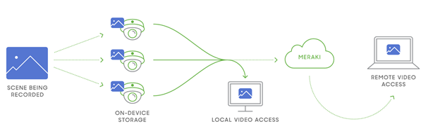 cisco-mx-cameras