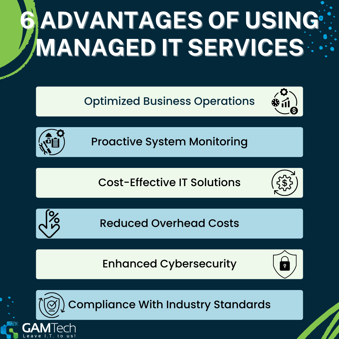 Managed IT Services infographic Managed IT Services infographic