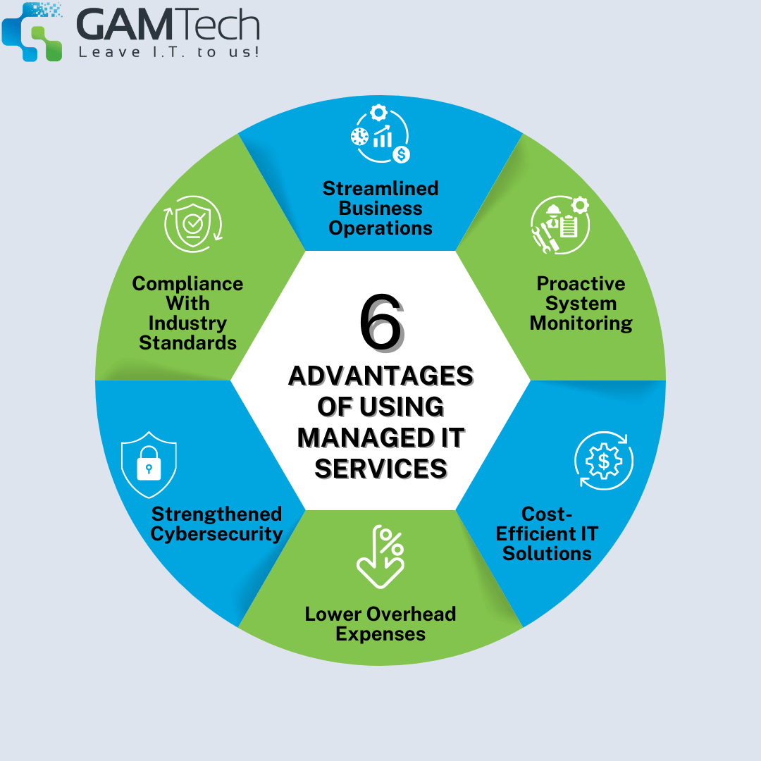 Benefits of Managed IT Services Infographic Benefits of Managed IT Services Infographic